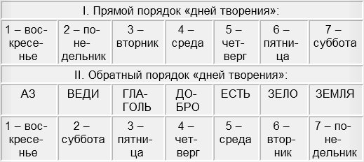 Ссылки на сайты в даркнете