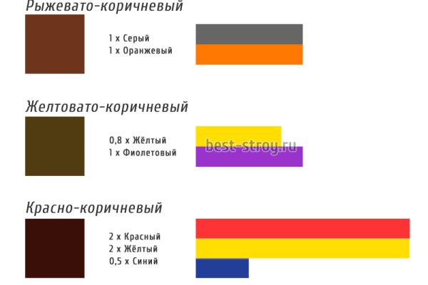 Актуальная ссылка на кракен