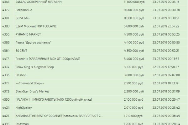 Кракен сайт kr2web in официальный ссылка